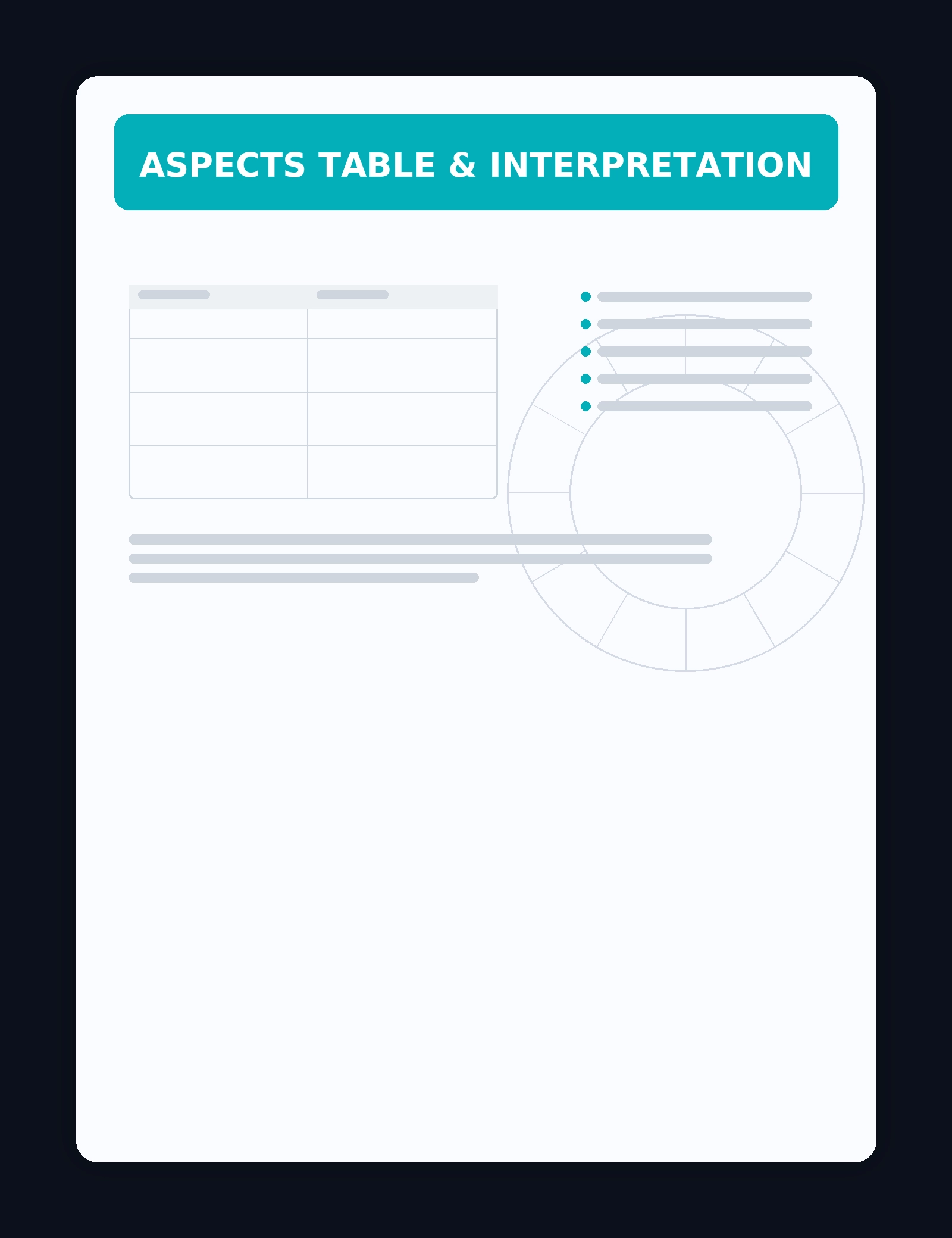 Aspects Table & Interpretation — sample layout